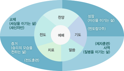 성산교회철학